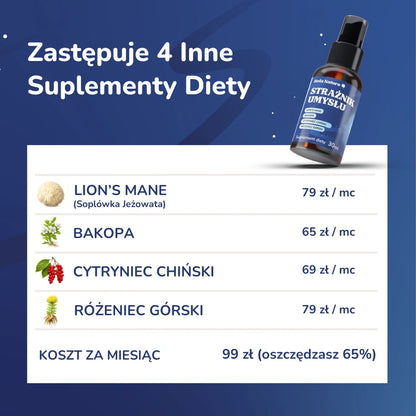 Strażnik Umysłu - pamięć, koncentracja, sprawny mózg