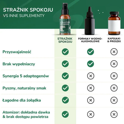 Strażnik Spokoju - stres, nerwy, zmęczenie