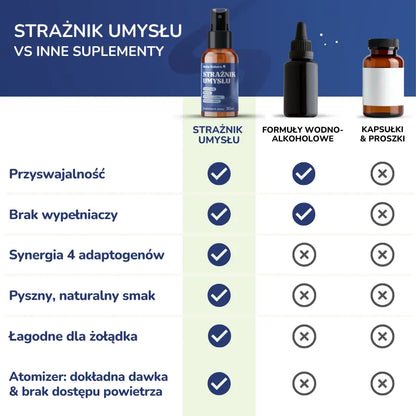Strażnik Umysłu - pamięć, koncentracja, sprawny mózg